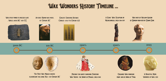 Exploring the History of Wax Figures! - wondersinwax